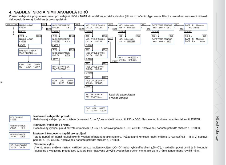 0A NiCd DISCHARGE D=0.5A 4.8 V NiCd CYCLE D->C 5 C=3.0A D=0.5A NiCd delta-peak- Volt = 0mV/cell BATT Ri= 0mΩ CHG 0:00 00000 NC + 3.00A 1.200V NiCd DISCHARGE D=0.5A 4.8 V NiCd CYCLE D->C 5 C=3.0A D=0.5A NiCd CYCLE D->C 5 C=3.