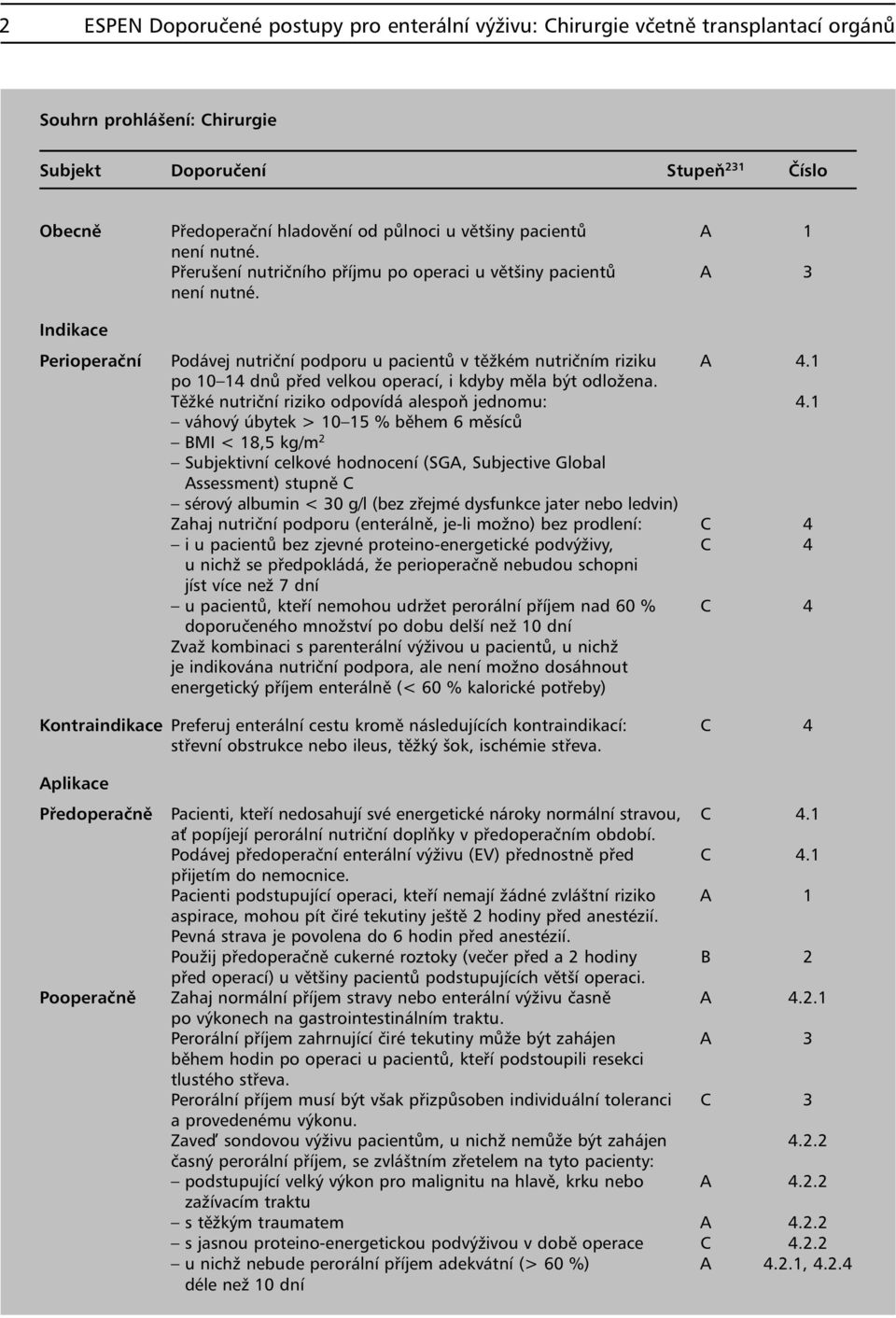 1 po 10 14 dnů před velkou operací, i kdyby měla být odložena. Těžké nutriční riziko odpovídá alespoň jednomu: 4.