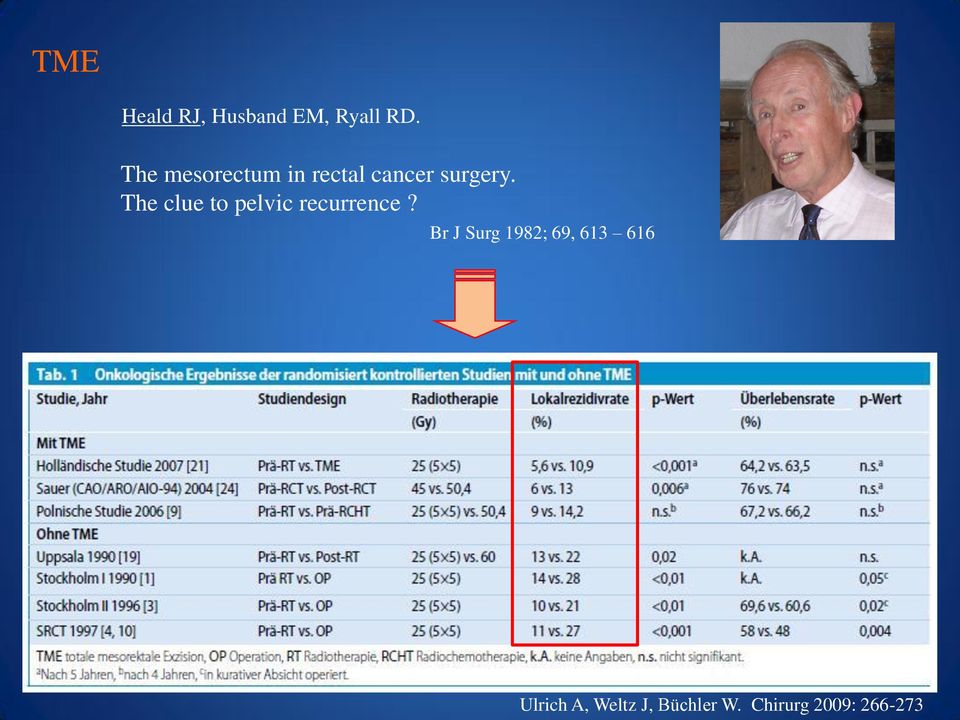 The clue to pelvic recurrence?