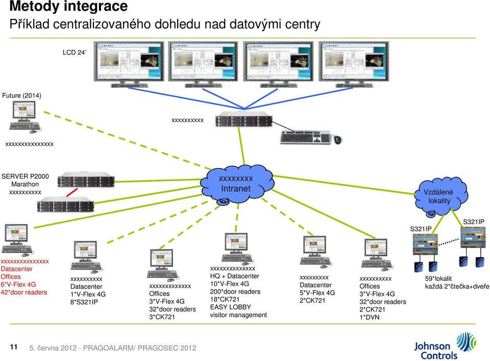 8*S321IP xxxxxxxxxxxxx Offices 3*V-Flex 4G 32*door readers 3*CK721 xxxxxxxxxxxxxx HQ + Datacenter 10*V-Flex 4G 200*door readers 18*CK721 EASY LOBBY