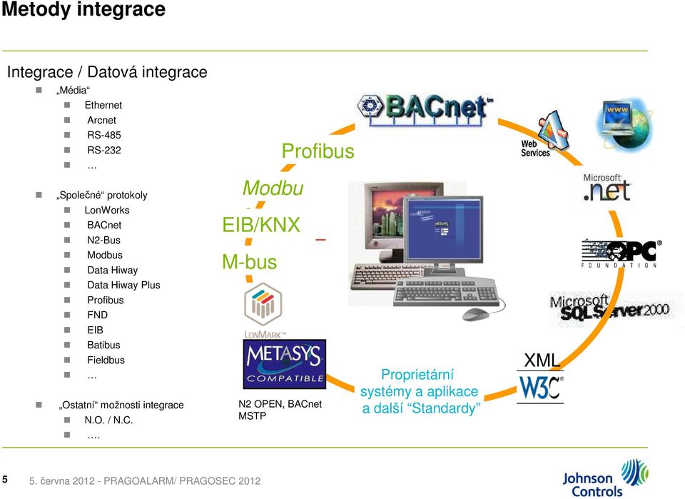 FND EIB Batibus Fieldbus Ostatní možnosti integrace N.O. / N.C.