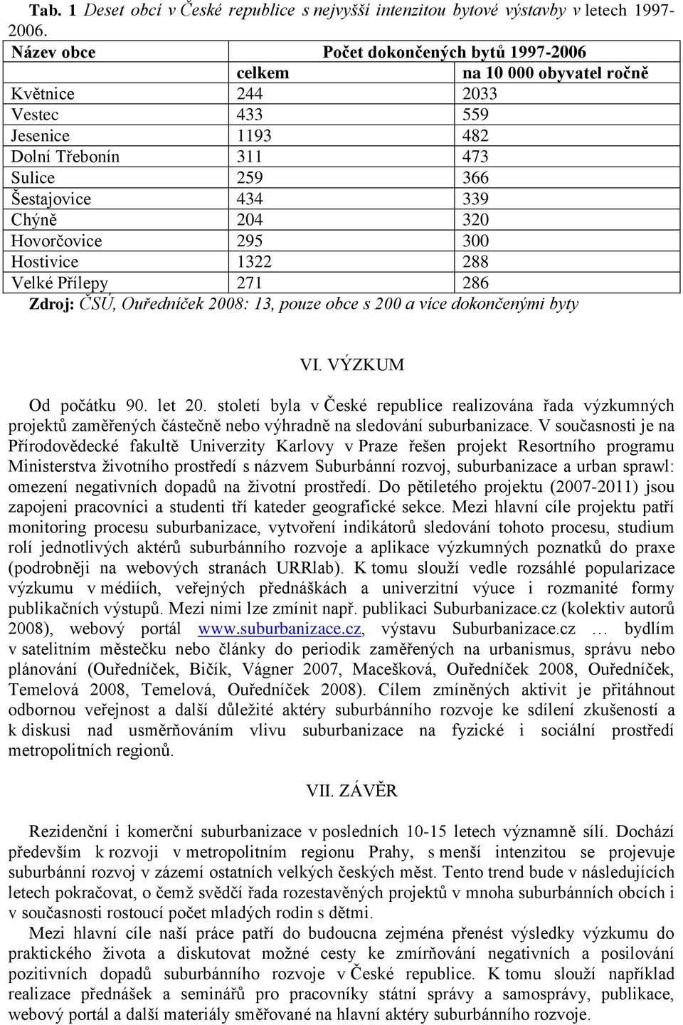 Hovorčovice 295 300 Hostivice 1322 288 Velké Přílepy 271 286 Zdroj: ČSÚ, Ouředníček 2008: 13, pouze obce s 200 a více dokončenými byty VI. VÝZKUM Od počátku 90. let 20.