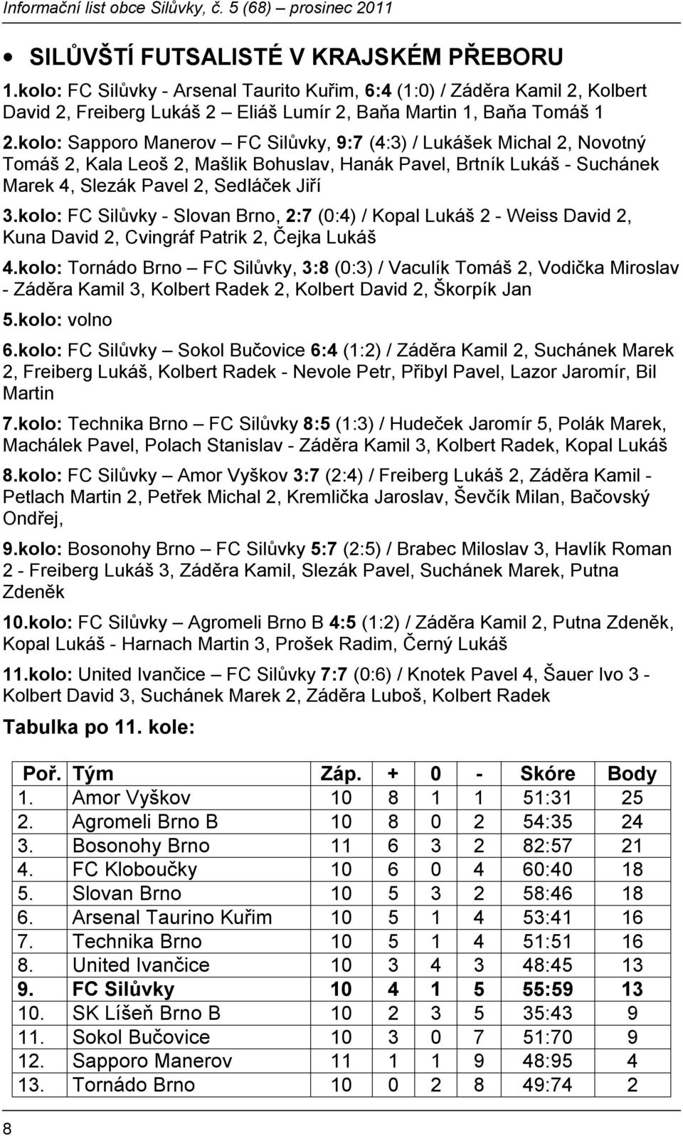 kolo: FC Silůvky - Slovan Brno, 2:7 (0:4) / Kopal Lukáš 2 - Weiss David 2, Kuna David 2, Cvingráf Patrik 2, Čejka Lukáš 4.