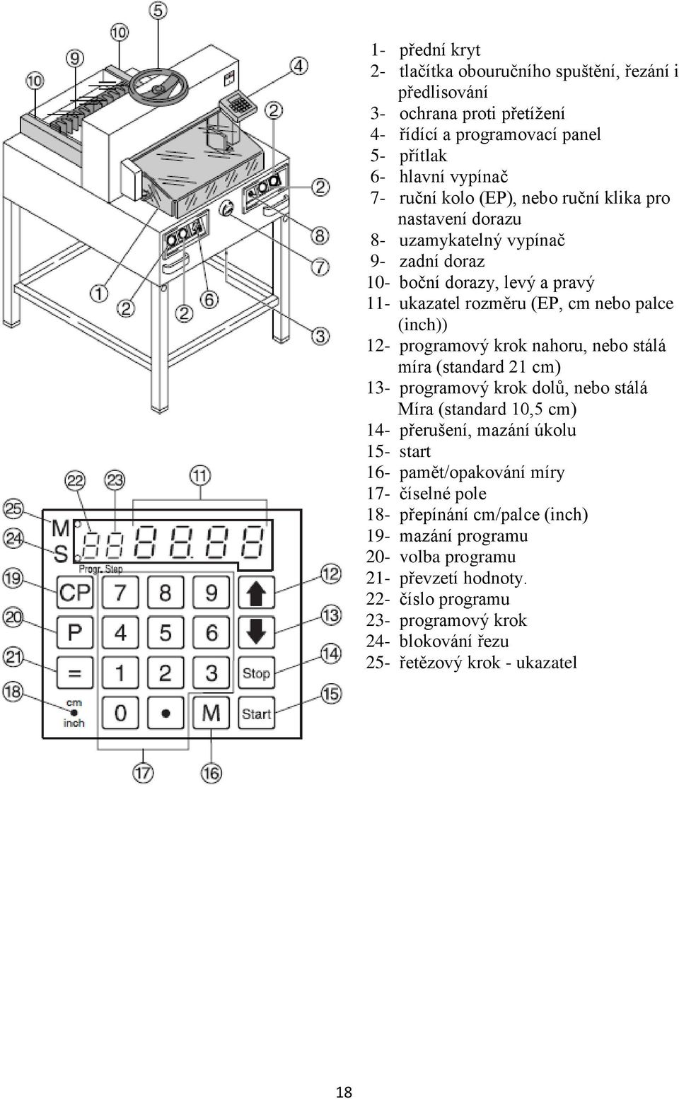 krok nahoru, nebo stálá míra (standard 21 cm) 13- programový krok dolů, nebo stálá Míra (standard 10,5 cm) 14- přerušení, mazání úkolu 15- start 16- pamět/opakování míry 17-