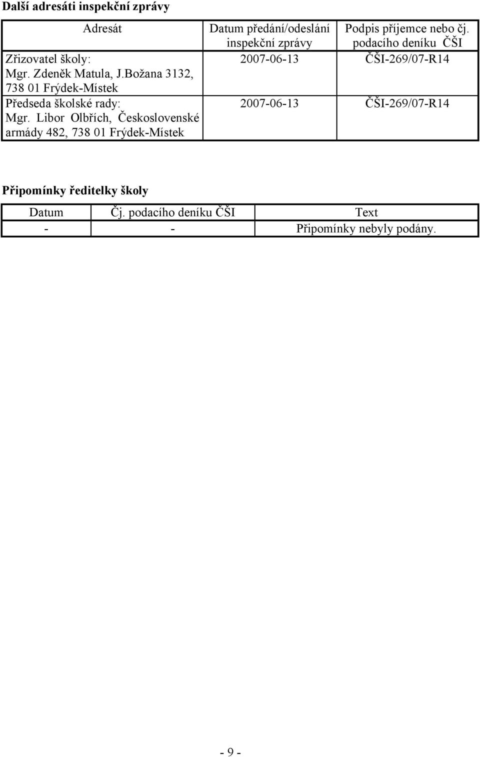 Libor Olbřích, Československé armády 482, 738 01 Frýdek-Místek Datum předání/odeslání inspekční zprávy Podpis