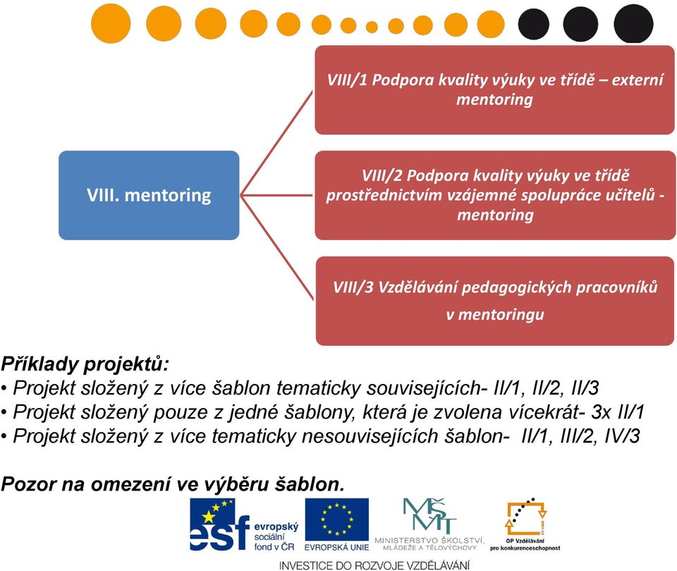 Projekt složený z více šablon tematicky souvisejících- II/1, II/2, II/3 Projekt složený pouze z jedné šablony, která je