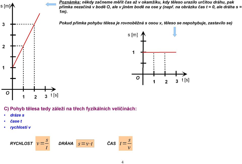 Pokud přímka pohybu tělesa je rovnoběžná s osou x, těleso se nepohybuje, zastavilo se) C) Pohyb