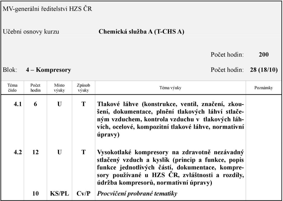 v tlakových láhvích, ocelové, kompozitní tlakové láhve, normativní úpravy) 4.