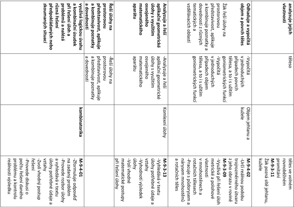 jehlanu a kužele těles ve volném rovnoběžném promítání M-9-3-11 Žák pozná sítě jehlanu, kužele M-9-4-02 -Určí reálnou podobu trojrozměrného útvaru z jeho obrazu v rovině M-9-3-09 -Využívá při řešení