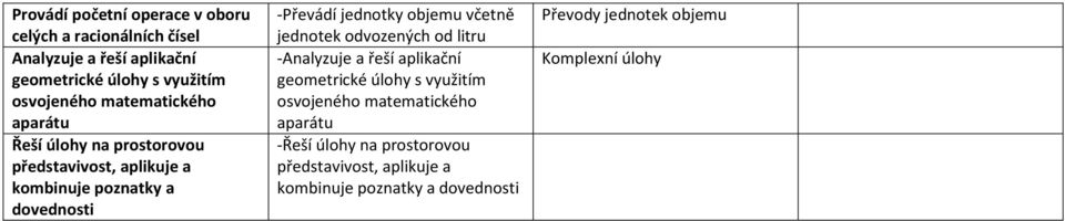 jednotky objemu včetně jednotek odvozených od litru -Analyzuje a řeší aplikační geometrické úlohy s využitím osvojeného