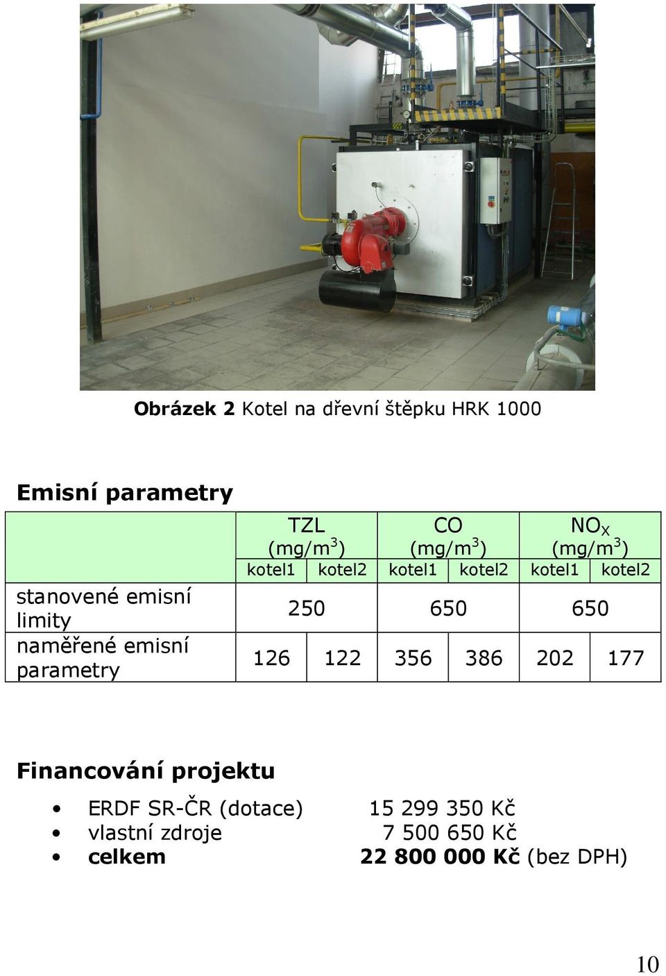 kotel1 kotel2 kotel1 kotel2 250 650 650 126 122 356 386 202 177 Financování projektu