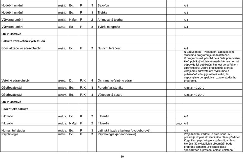 V programu má působit celá řada pracovníků, kteří publikují v klinické medicíně, ale nemají odpovídající publikační činnost ve veřejném zdravotnictví.