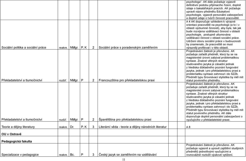 AK požaduje upravit název předmětu Edukativní psychologie, vyjasnit personální zabezpečení a doplnit údaje o tvůrčí činnosti pracoviště.