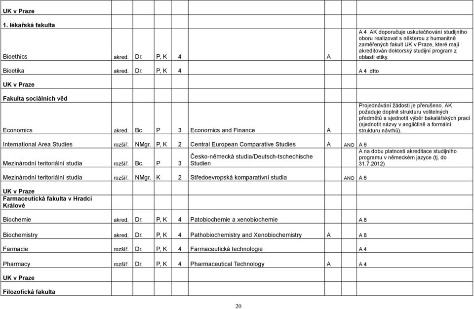 Bioetika akred. Dr. P, K 4 A 4 dtto UK v Praze Fakulta sociálních věd Economics akred. Bc.
