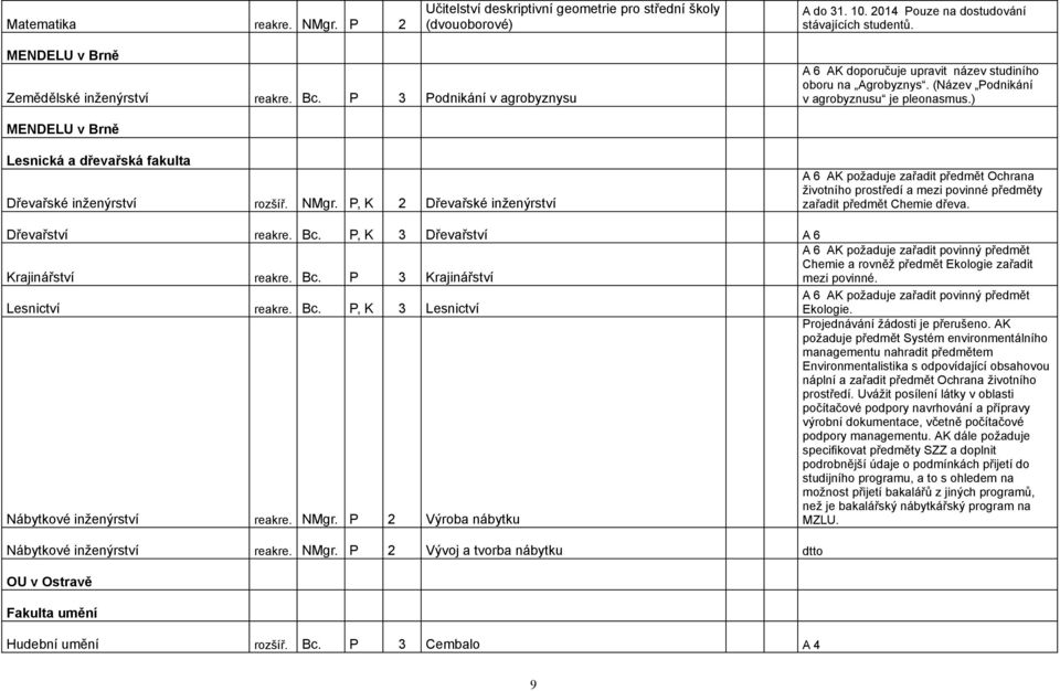 ) MENDELU v Brně Lesnická a dřevařská fakulta Dřevařské inženýrství rozšíř. NMgr.