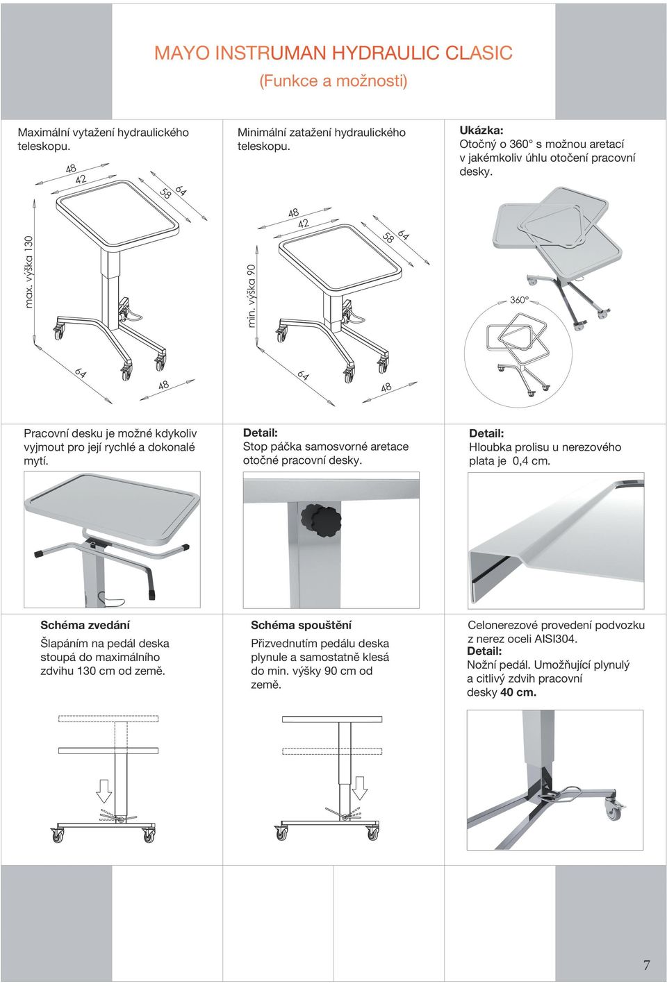 výška 90 42 58 360 Pracovní desku je možné kdykoliv vyjmout pro její rychlé a dokonalé mytí. Stop páčka samosvorné aretace otočné pracovní desky.