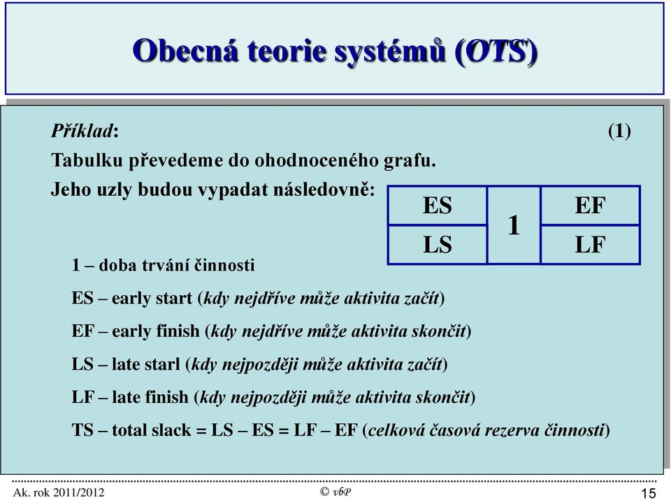 aktivita začít) EF early finish (kdy nejdříve může aktivita skončit) LS late starl (kdy nejpozději může
