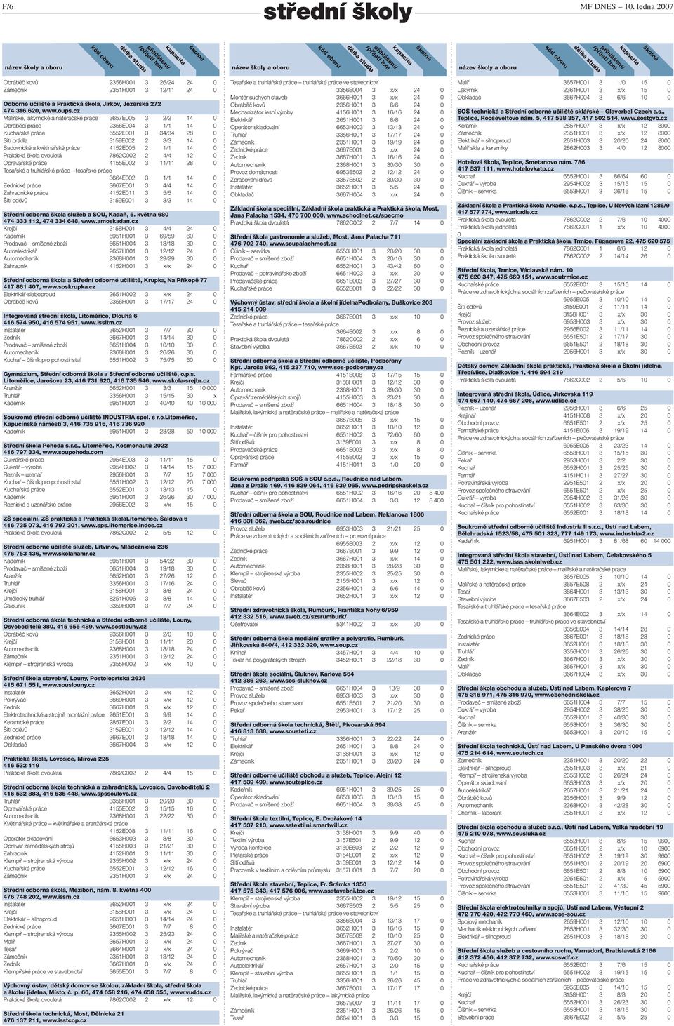 4152E005 2 1/1 14 0 Praktická škola dvouletá 7862C002 2 4/4 12 0 Opravářské práce 4155E002 3 11/11 28 0 3664E002 3 1/1 14 0 Zednické práce 3667E001 3 4/4 14 0 Zahradnické práce 4152E011 3 5/5 14 0