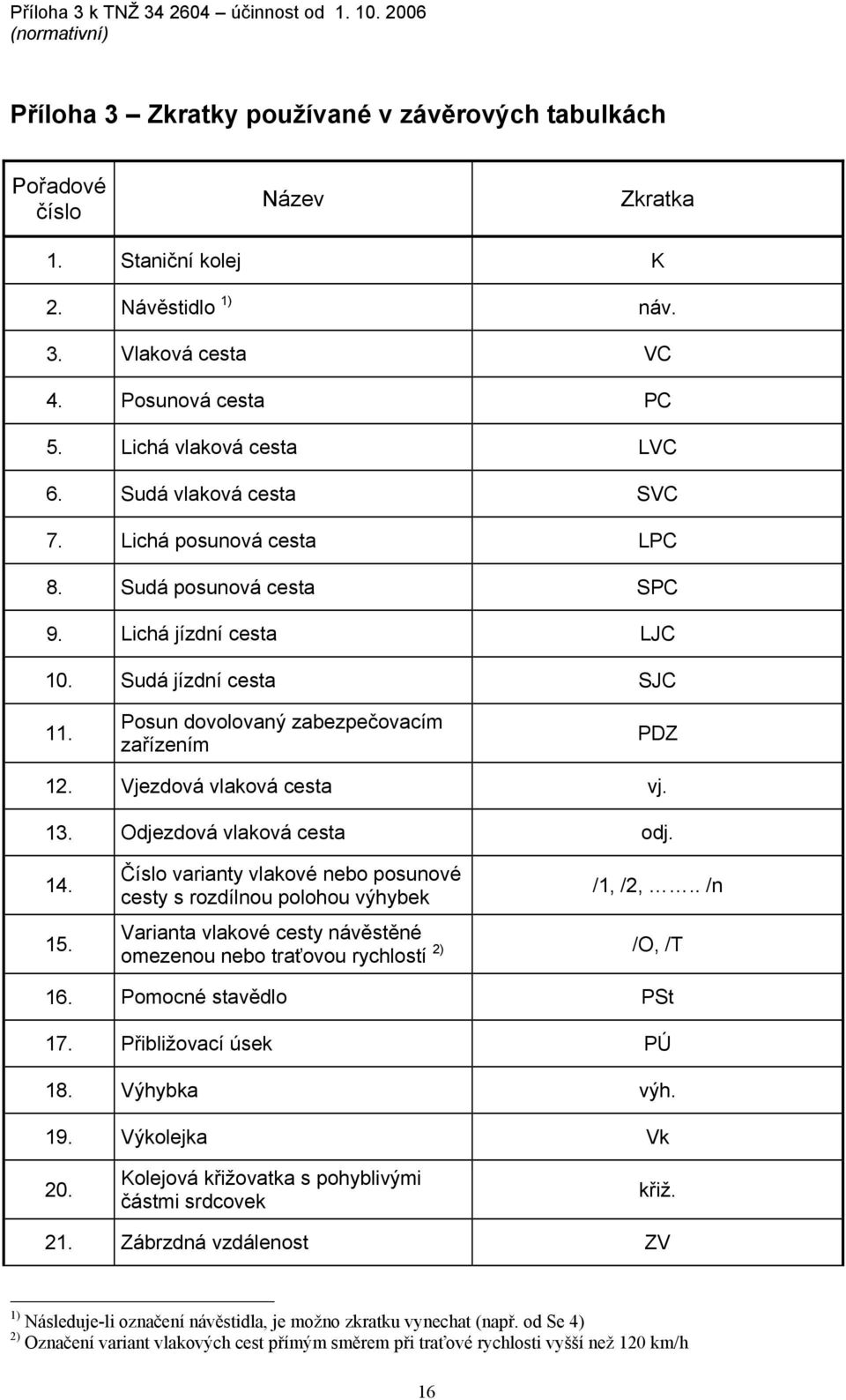 Posun dovolovaný zabezpečovacím zařízením PDZ 12. Vjezdová vlaková cesta vj. 13. Odjezdová vlaková cesta odj. 14. 15. Číslo varianty vlakové nebo posunové cesty s rozdílnou polohou výhybek /1, /2,.