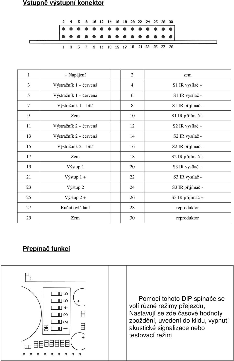 1 20 S3 IR vysílač + 21 Výstup 1 + 22 S3 IR vysílač - 23 Výstup 2 24 S3 IR přijímač - 25 Výstup 2 + 26 S3 IR přijímač + 27 Ruční ovládání 28 reproduktor 29 Zem 30 reproduktor