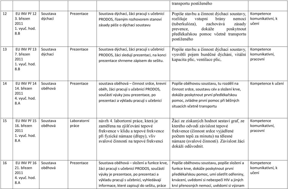 (tuberkulóza), zachovává zásady prevence, dokáže poskytnout předlékařskou pomoc včetně transportu postiženého, k 13 EU INV Př 13 7.