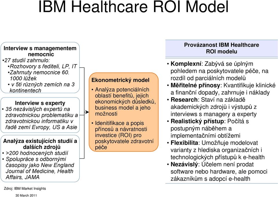 existujících studií a dalších zdrojů >200 hodnocených studií Spolupráce s odbornými časopisy jako New England Journal of Medicine, Health Affairs, JAMA Zdroj: IBM Market Insights 30 March 2011