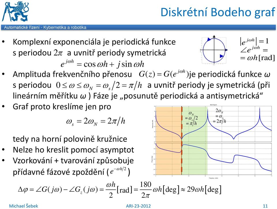 antisymetrická Graf proto kreslíme jen pro ωs = 2ωN = 2π h tedy na horní polovině kružnice Nelze ho kreslit pomocí asymptot Vzorkování + tvarování způsobuje 2 přídavné fázové zpoždění ( e ) ϕ = ( ω)