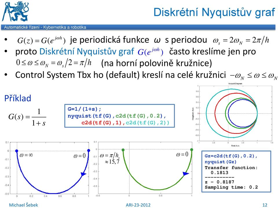 (default) kreslí na celé kružnici ω ω ω N N Příklad 1 G=1/(1+s); Gs () = 1 + s nyquist(tf(g),c2d(tf(g),.