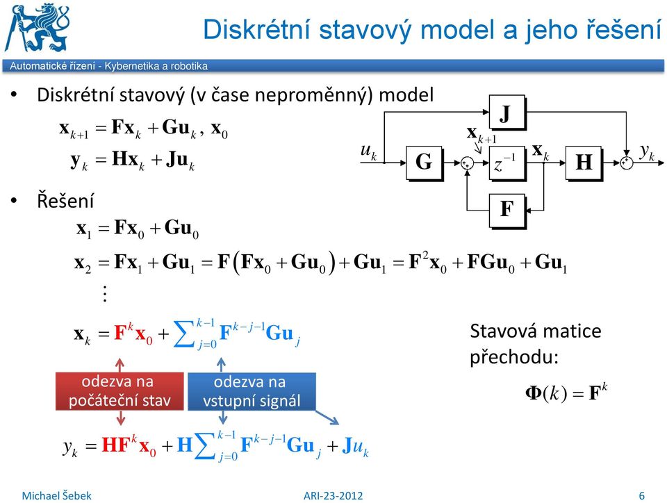 1+ 1 = ( + ) + 1 = + + 1 x Fx Gu F Fx Gu Gu F x FGu Gu x k = F + odezva na počáteční stav Gu odezva na k k 1 k j 1 k