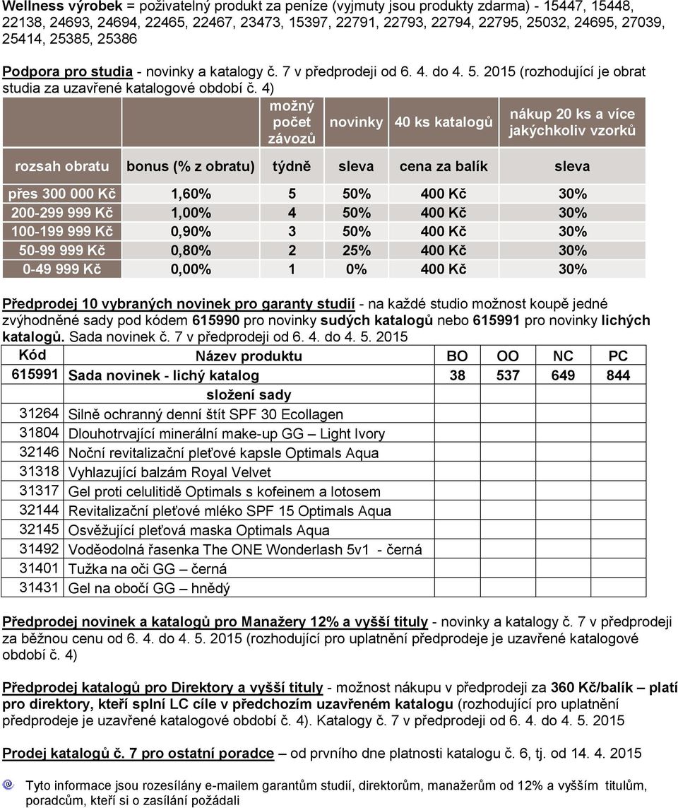 4) možný počet závozů novinky 40 ks katalogů nákup 20 ks a více jakýchkoliv vzorků rozsah obratu bonus (% z obratu) týdně sleva cena za balík sleva přes 300 000 Kč 1,60% 5 50% 400 Kč 30% 200-299 999