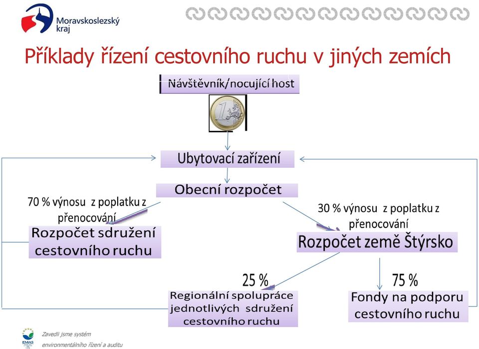 cestovního