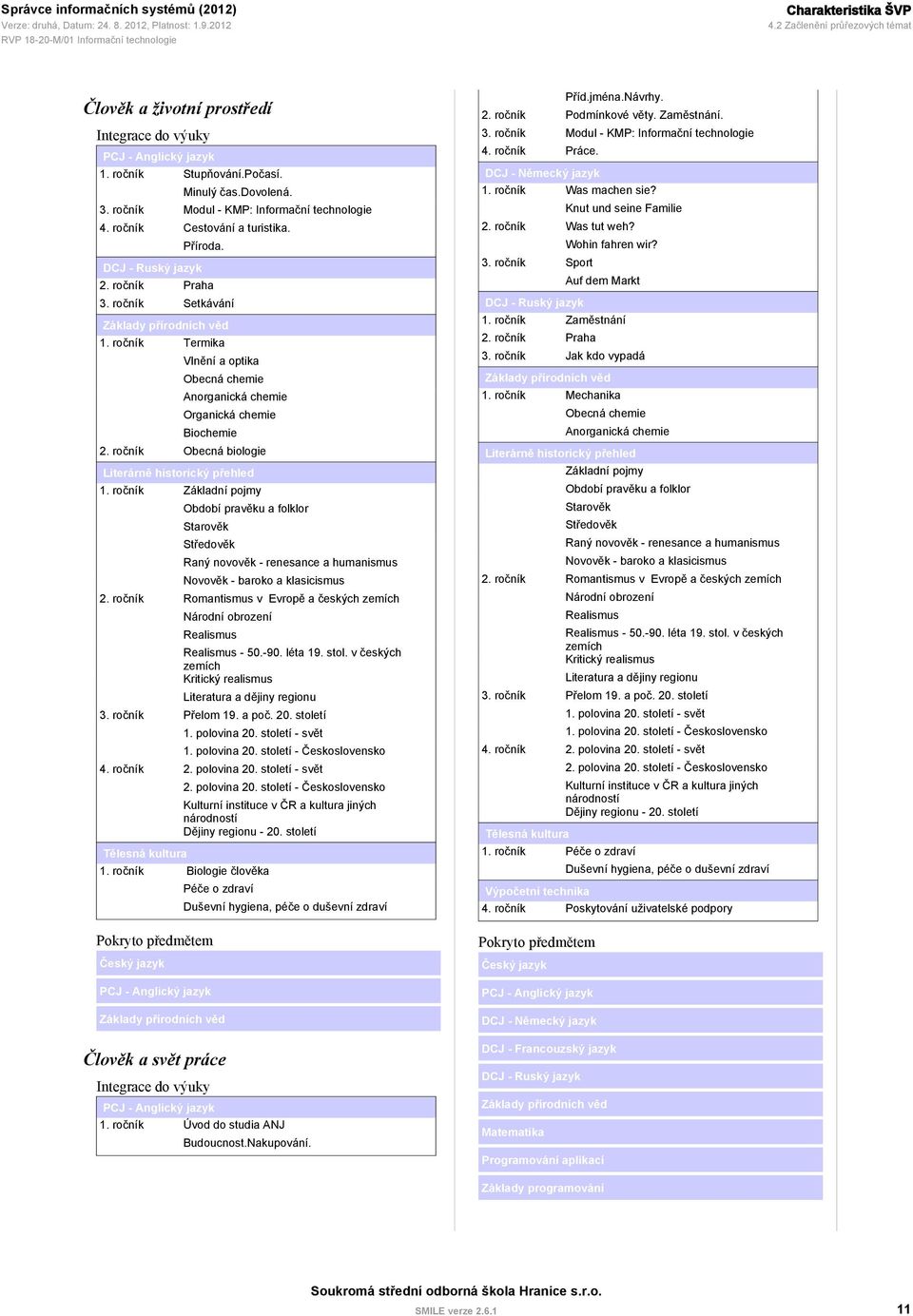 ročník Termika Vlnění a optika Obecná chemie Anorganická chemie Organická chemie Biochemie 2. ročník Obecná biologie Literárně historický přehled 1.