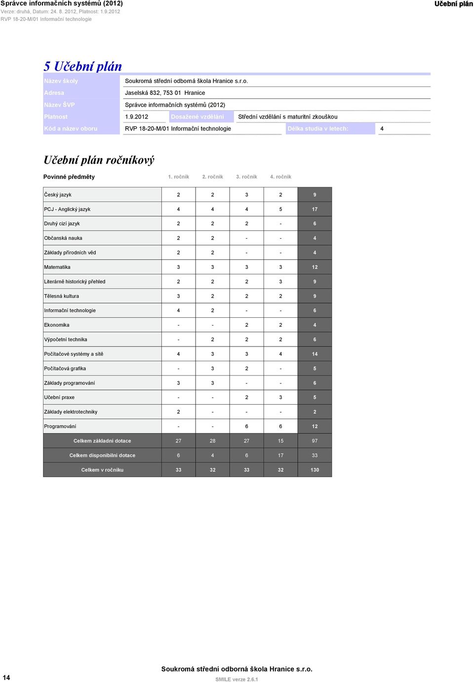 ročník Český jazyk 2 2 3 2 9 PCJ - Anglický jazyk 4 4 4 5 17 Druhý cizí jazyk 2 2 2-6 Občanská nauka 2 2 - - 4 Základy přírodních věd 2 2 - - 4 Matematika 3 3 3 3 12 Literárně historický přehled 2 2