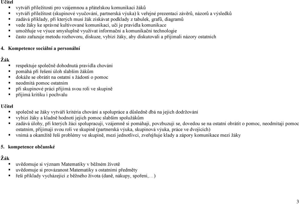 technologie často zařazuje metodu rozhovoru, diskuze, vybízí žáky, aby diskutovali a přijímali názory ostatních 4.