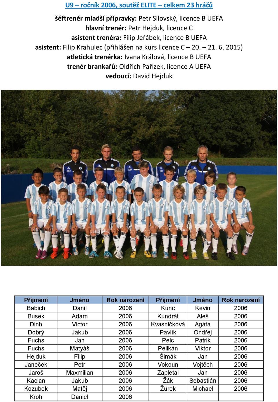 2015) atletická trenérka: Ivana Králová, licence B UEFA trenér brankařů: Oldřich Pařízek, licence A UEFA vedoucí: David Hejduk Příjmení Jméno Rok narození Příjmení Jméno Rok narození Babich Danil