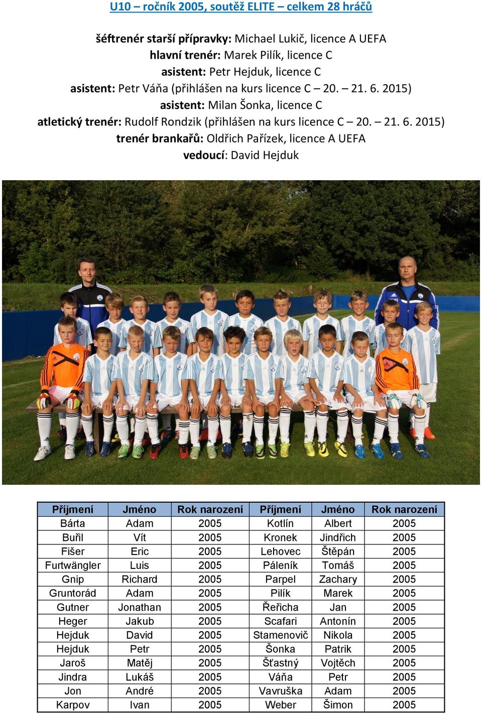2015) asistent: Milan Šonka, licence C atletický trenér: Rudolf Rondzik  2015) trenér brankařů: Oldřich Pařízek, licence A UEFA vedoucí: David Hejduk Příjmení Jméno Rok narození Příjmení Jméno Rok