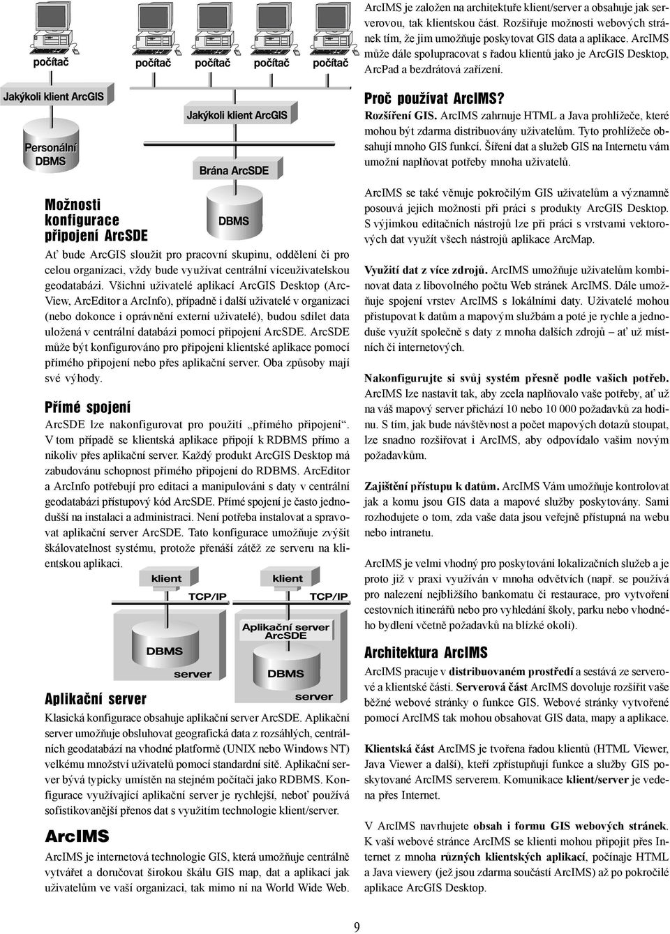 ArcIMS zahrnuje HTML a Java prohlížeče, které mohou být zdarma distribuovány uživatelům. Tyto prohlížeče obsahují mnoho GIS funkcí.