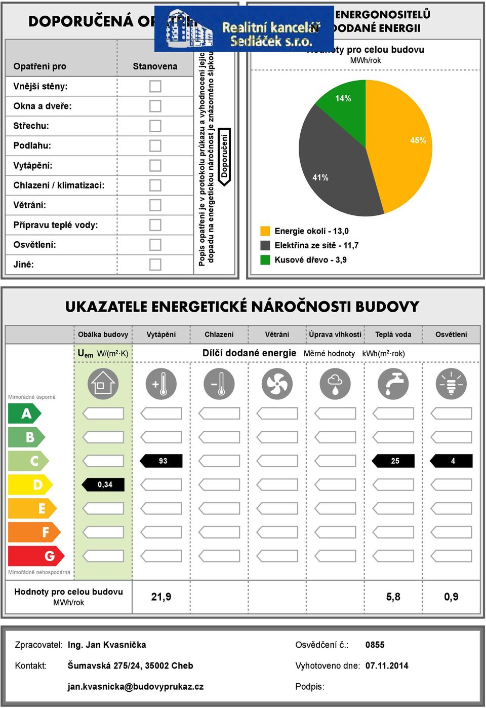 Elektřina ze sítě 11,7 Kusové dřevo 3,9 Větrání Úprava vlhkosti Teplá voda Osvětlení Dílčí dodané Měrné hodnoty kwh(m2 rok) Uem W/(m2 K) Mimořádně úsporná 93 25 4 21,9 5,8,9,34 Mimořádně