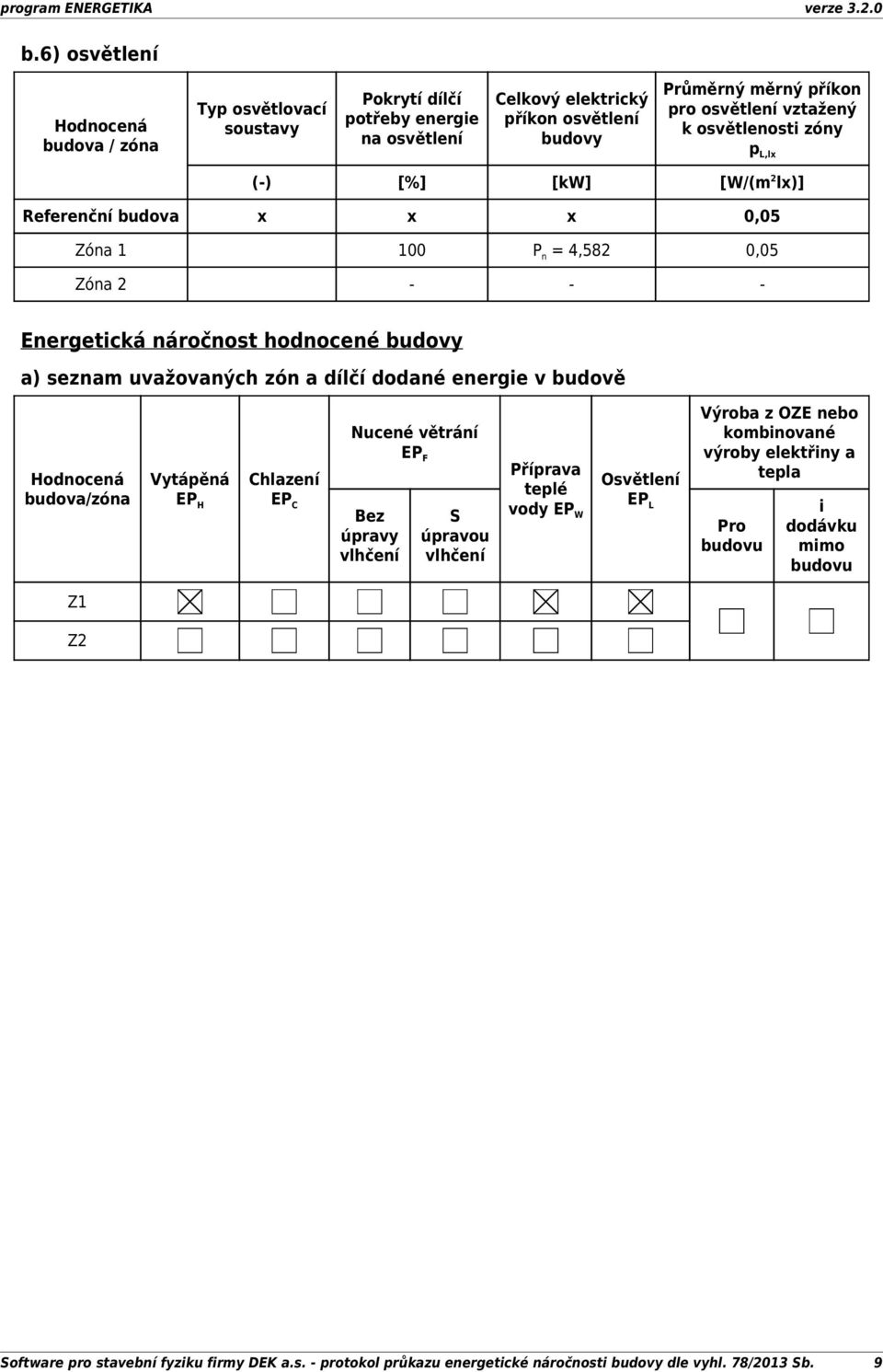zón a dílčí dodané v budově budova/zóna Vytápěná EP H Chlazení EP C Nucené větrání EP F Bez úpravy vlhčení S úpravou vlhčení Příprava teplé vody EP W Osvětlení EP L Výroba z OZE nebo