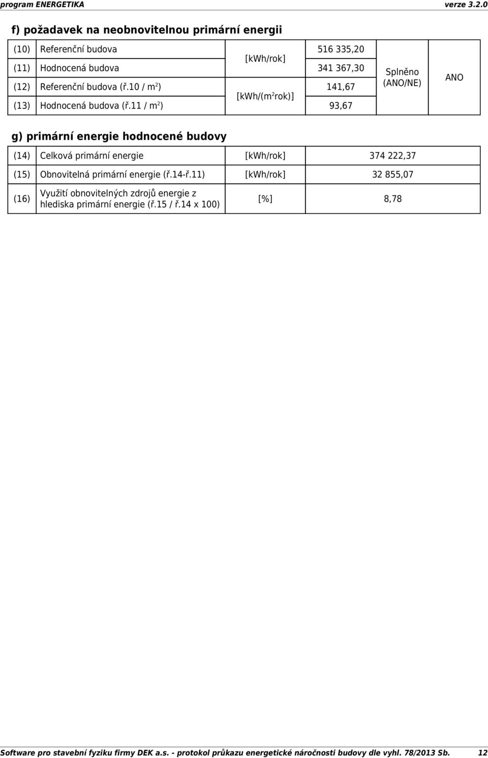 11 / m 2 ) 93,67 Splněno (ANO/NE) ANO g) primární hodnocené budovy (14) Celková primární [kwh/rok] 374 222,37 (15) Obnovitelná primární (ř.