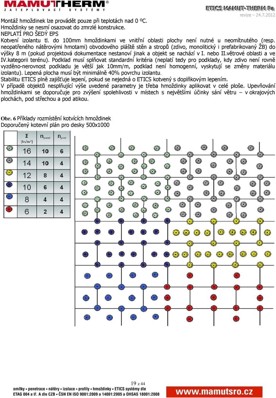 neopatřeného nátěrovými hmotami) obvodového pláště stěn a stropů (zdivo, monolitický i prefabrikovaný ŽB) do výšky 8 m (pokud projektová dokumentace nestanoví jinak a objekt se nachází v I. nebo II.