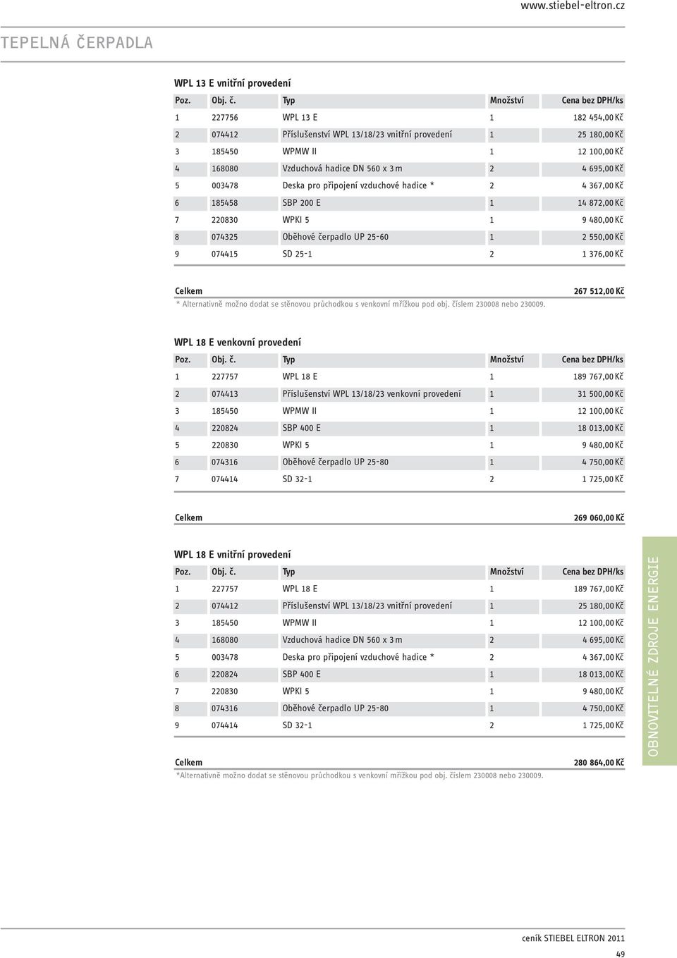 480,00 Kč 2 550,00 Kč 1 376,00 Kč * Alternativně možno dodat se stěnovou průchodkou s venkovní mřížkou pod obj. číslem 230008 nebo 230009.