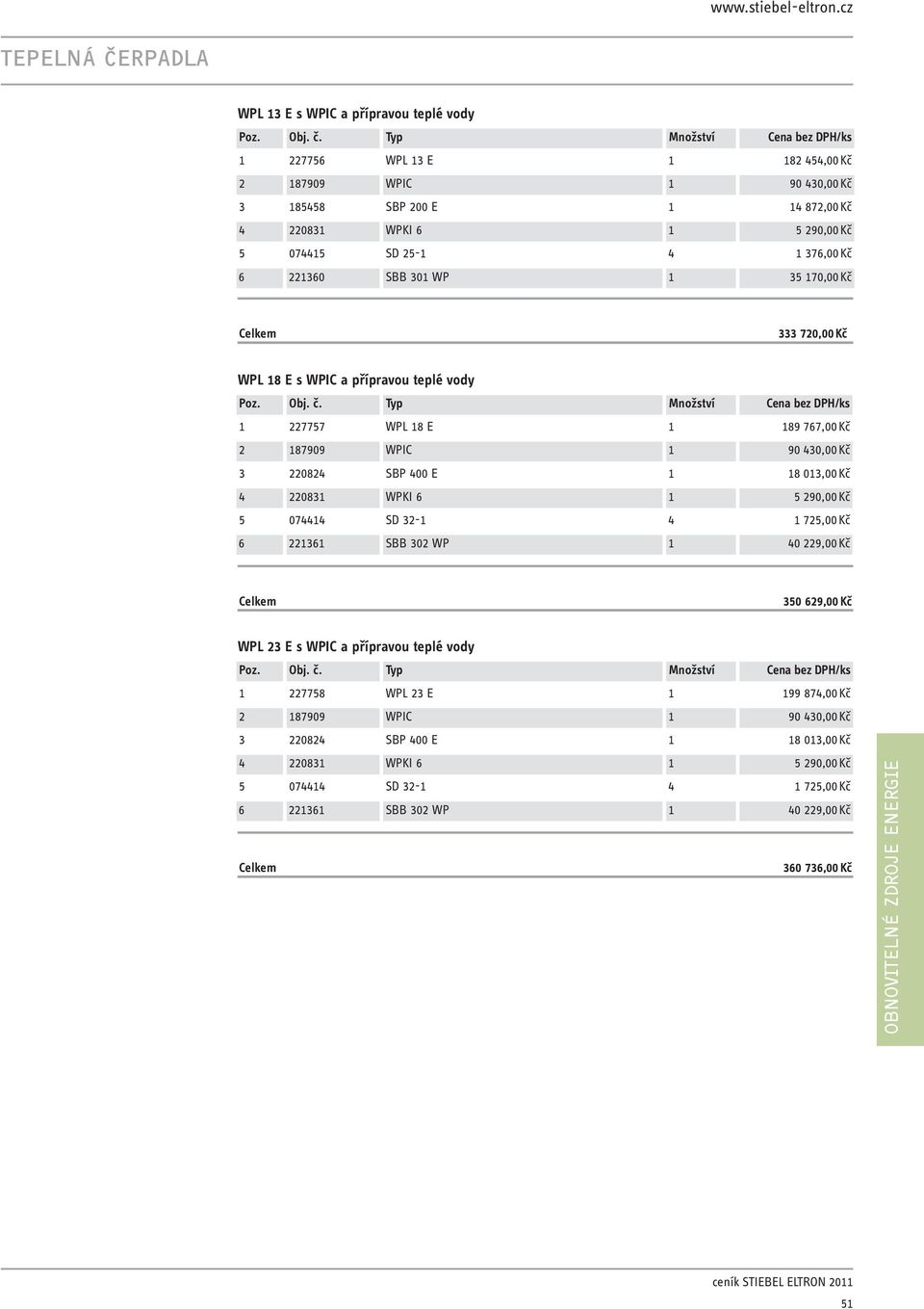 SD 32-1 4 6 221361 SBB 302 WP 1 189 767,00 Kč 90 430,00 Kč 18 013,00 Kč 5 290,00 Kč 1 725,00 Kč 40 229,00 Kč 350 629,00 Kč WPL 23 E s WPIC a přípravou teplé vody 1 227758 WPL 23 E 1 2