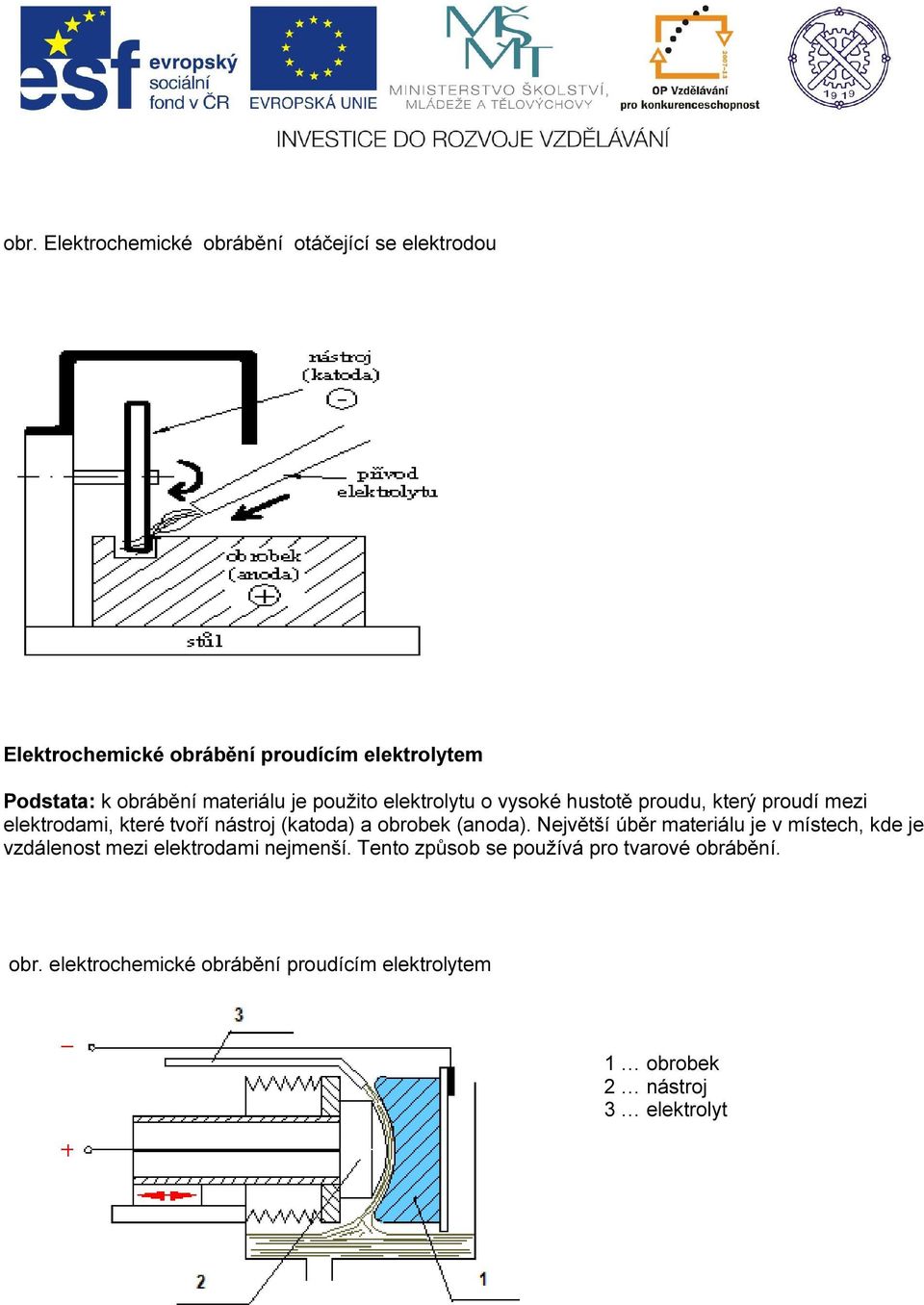 (katoda) a obrobek (anoda). Největší úběr materiálu je v místech, kde je vzdálenost mezi elektrodami nejmenší.