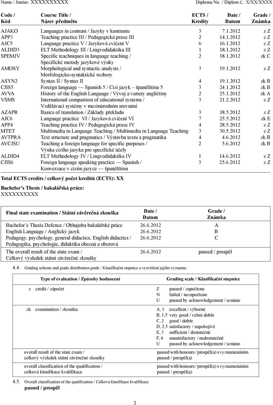 1.2012 zk C Specifické metody jazykové výuky AMOSY Morphological and syntactic analysis / 3 19.1.2012 z Z Morfologicko-syntaktické rozbory ASYN2 Syntax II / Syntax II 4 19.1.2012 zk B CJIS5 Foreign language Spanish5/Cizí jazyk španělština 5 3 24.