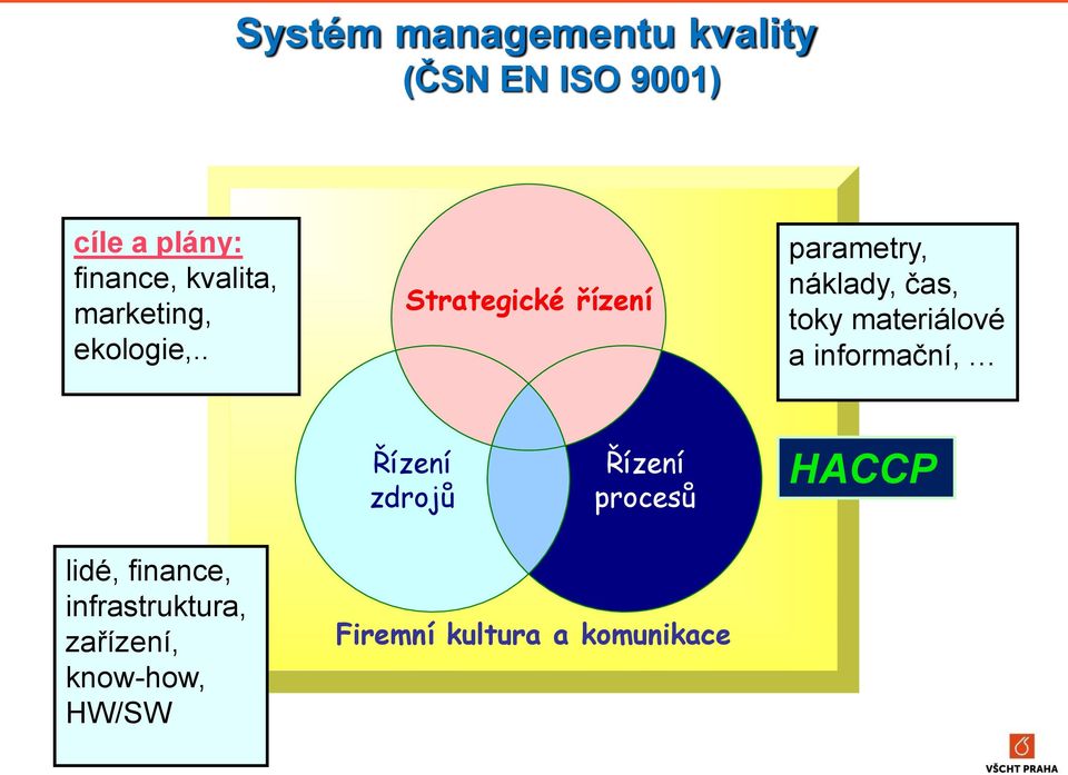 . Strategické řízení parametry, náklady, čas, toky materiálové a