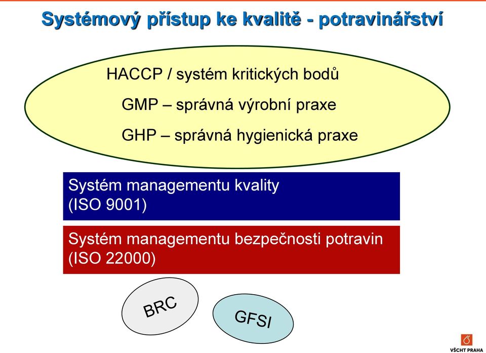 správná hygienická praxe Systém managementu kvality