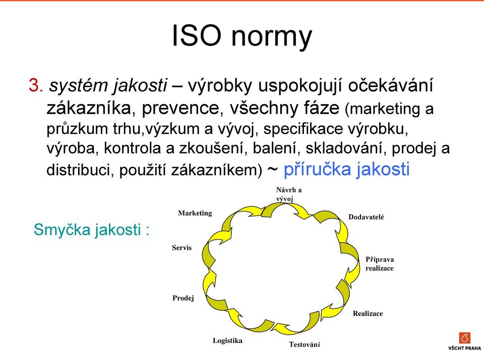 průzkum trhu,výzkum a vývoj, specifikace výrobku, výroba, kontrola a zkoušení, balení,