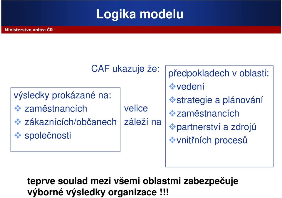 strategie a plánování zaměstnancích partnerství a zdrojů vnitřních procesů