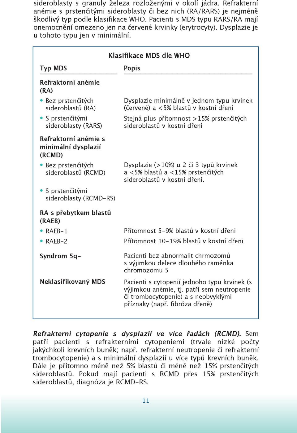 Klasifikace MDS dle WHO Typ MDS Popis Refraktorní anémie (RA) Bez prstenčitých sideroblastů (RA) S prstenčitými sideroblasty (RARS) Dysplazie minimálně v jednom typu krvinek (červené) a <5% blastů v